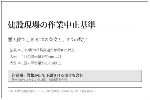 建設現場の作業中止基準。悪天候で止める20の条文と、強風10m/s・大雨50mm・大雪25cmの3つの数字