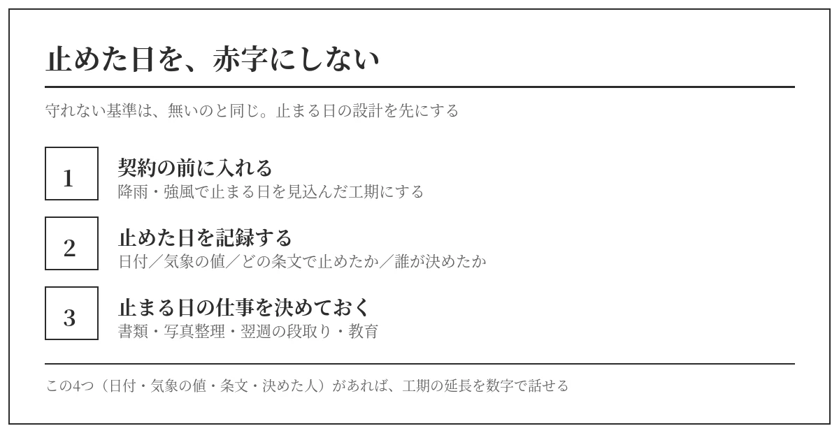 止めた日を赤字にしない3手順。契約前に工期へ入れる・止めた日を記録する・止まる日の仕事を決めておく