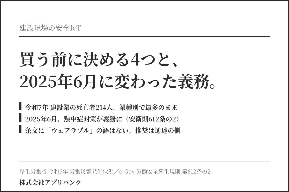 建設現場の安全IoT。買う前に決める4つと、2025年6月に変わった義務。令和7年の建設業の死亡者214人で業種別最多、安衛則612条の2による熱中症対策の義務化、条文に「ウェアラブル」の語はなく推奨は通達側であることを示したアイキャッチ