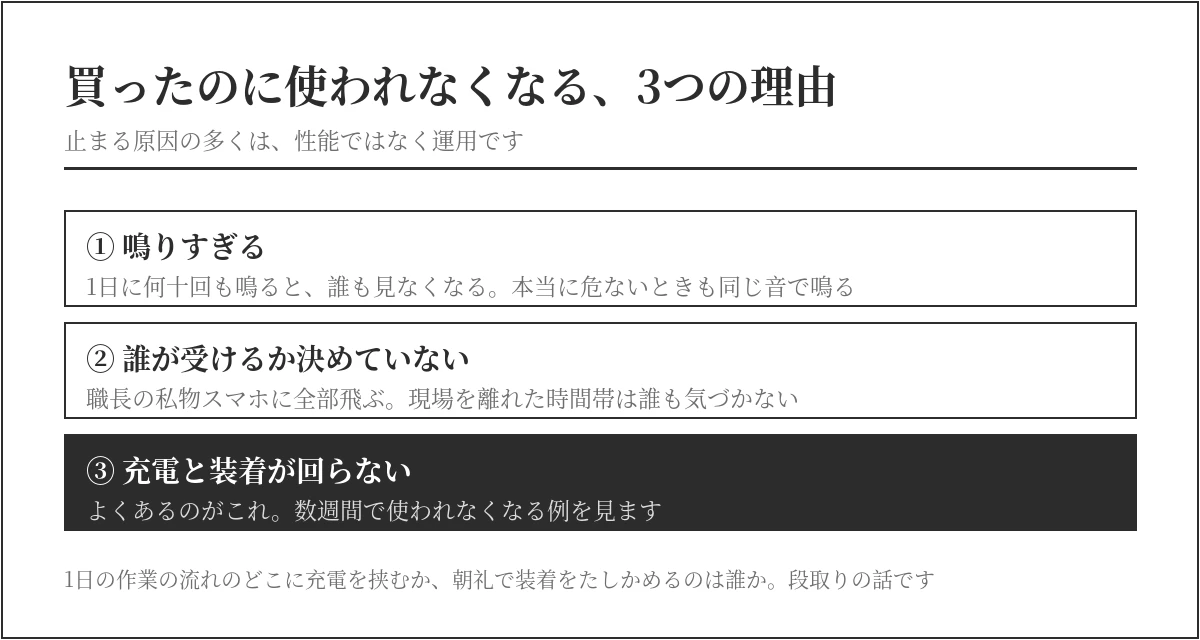 鳴りすぎる・誰が受けるか決めていない・充電と装着が回らないという導入後に止まる3つの理由