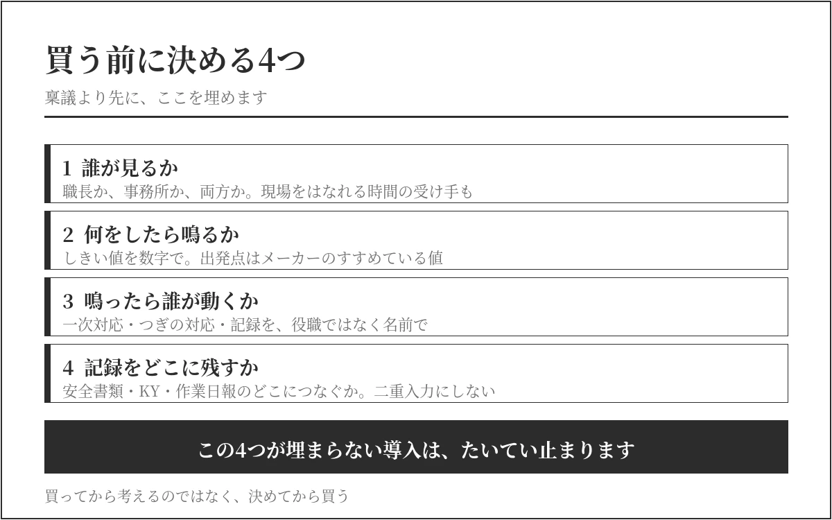 誰が見るか・何をしたら鳴るか・鳴ったら誰が動くか・記録をどこに残すかという導入前に決める4項目