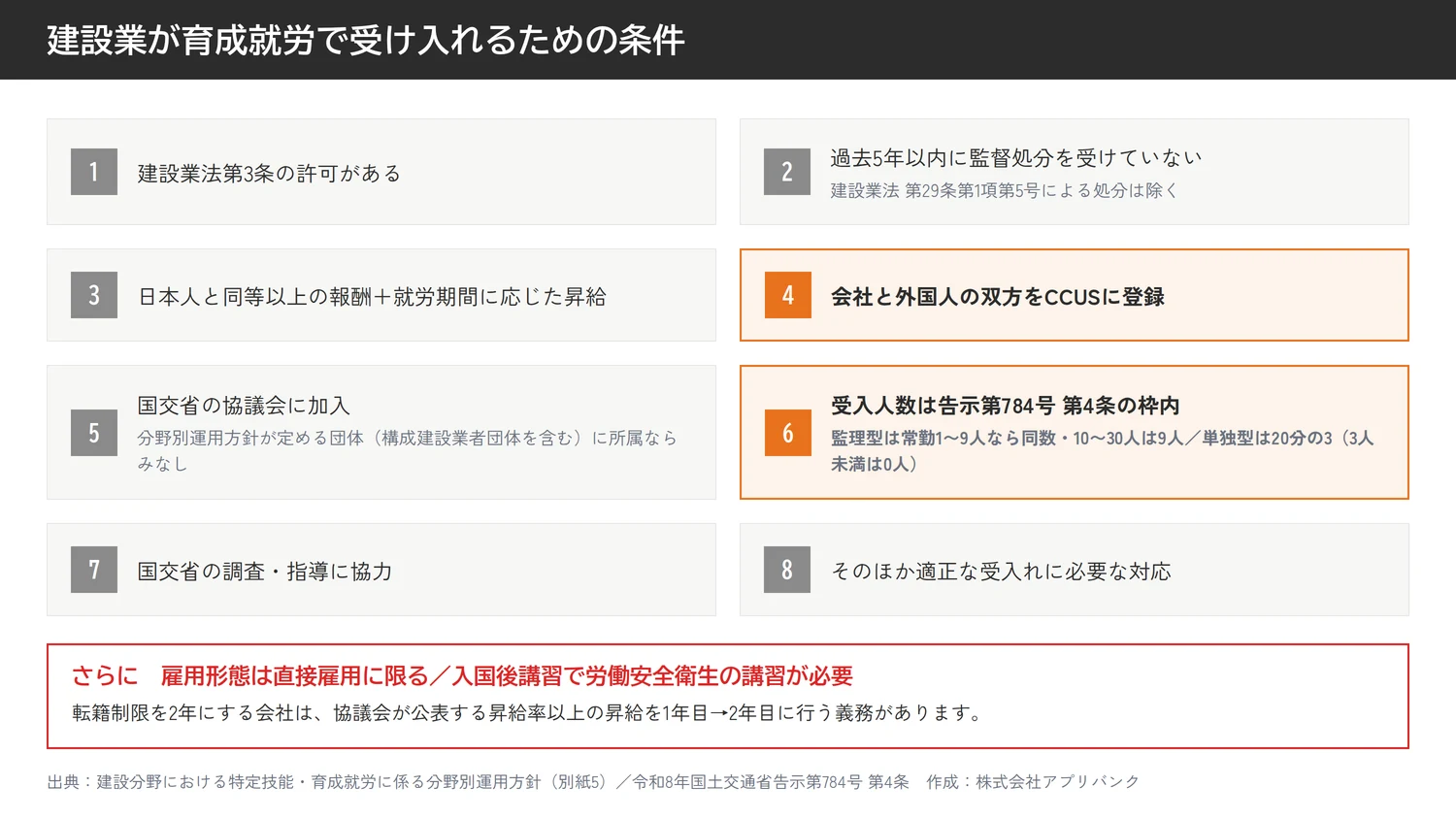 建設業が育成就労で受け入れるための8つの条件