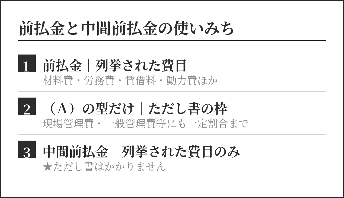 前払金と中間前払金の使いみち。(A)の型のみただし書があり、中間前払金にはかからない