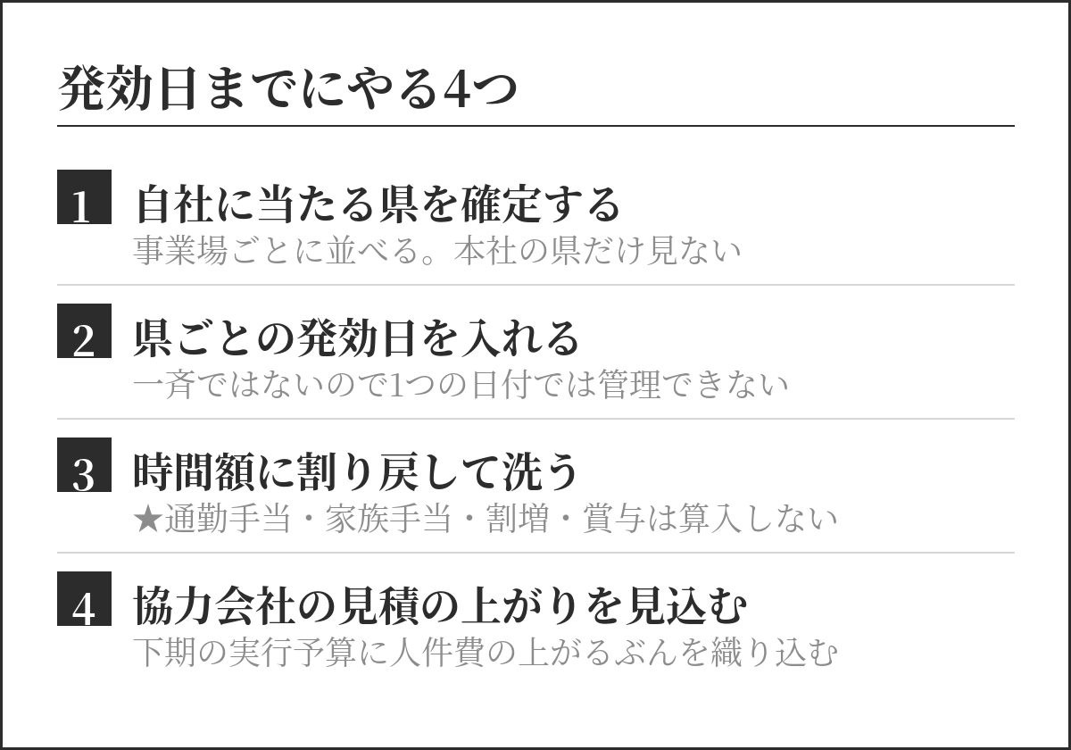 発効日までにやる4つ