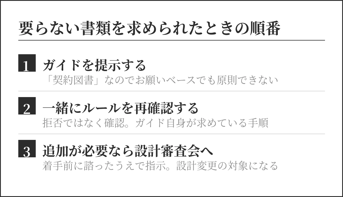 要らない書類を求められたときの順番