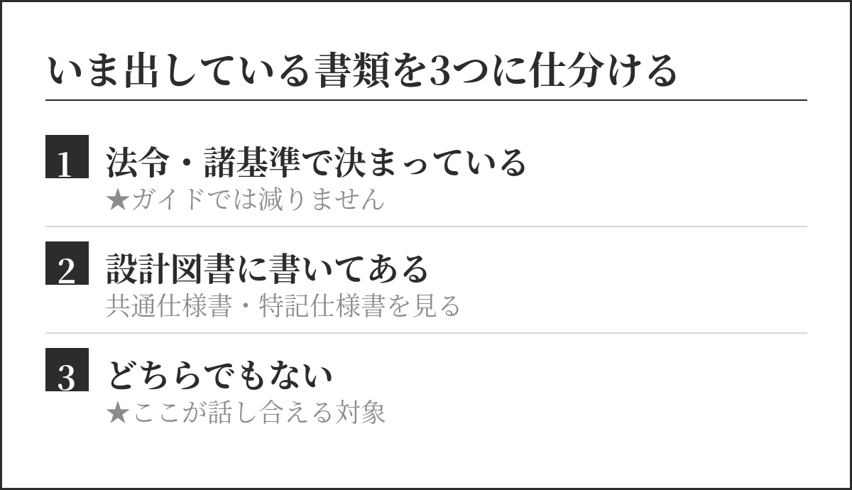 いま出している書類を3つに仕分ける