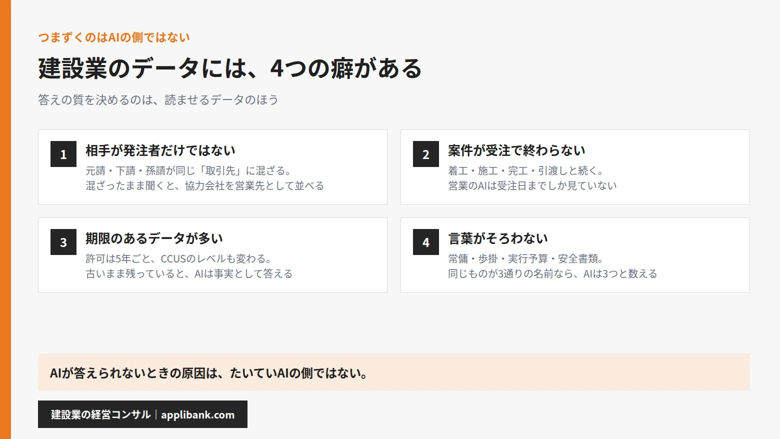 建設業のデータにある4つの癖。相手・工期・期限・用語