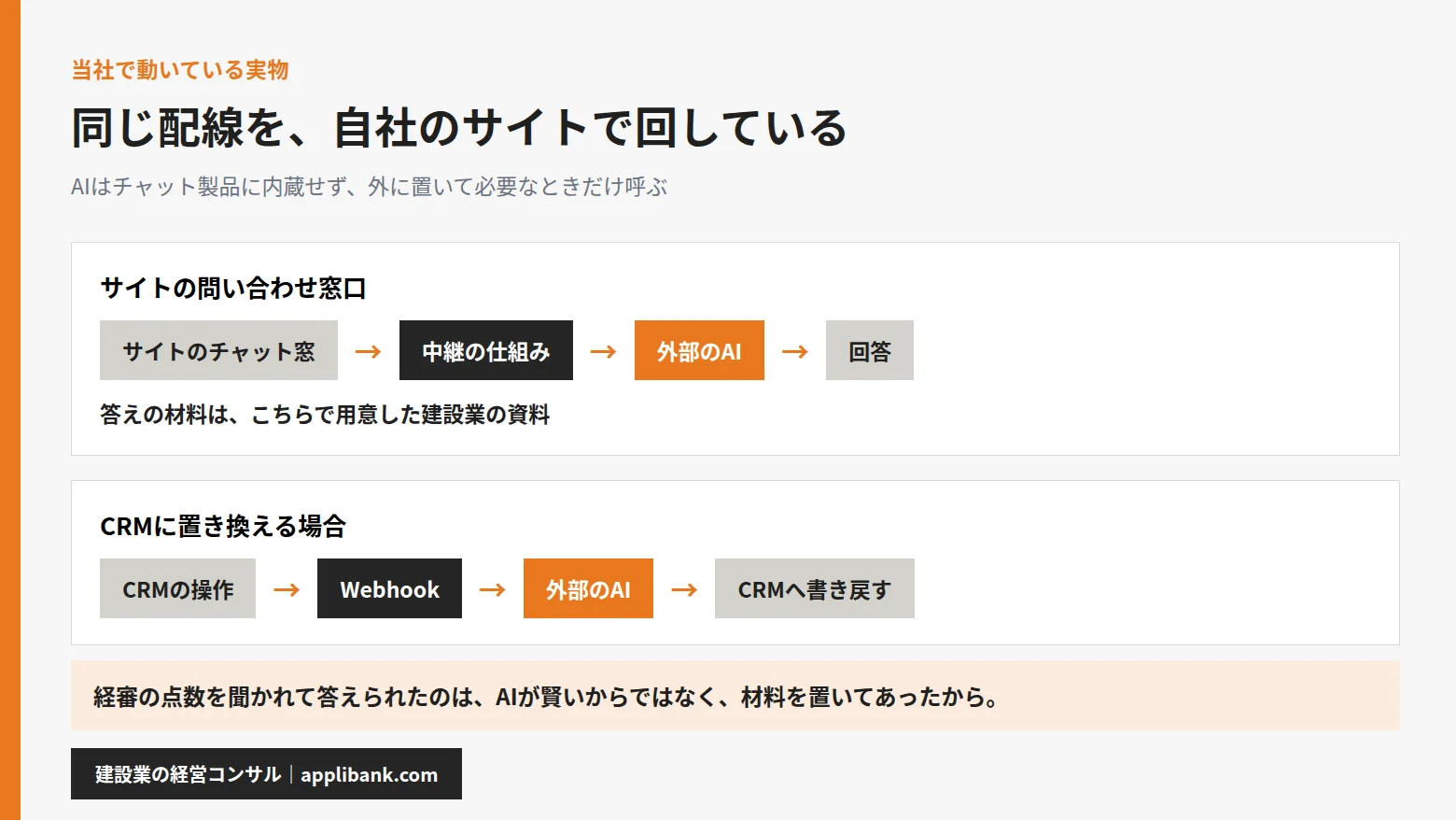 アプリバンク自社サイトのAI窓口の配線。外部AIを必要なときだけ呼ぶ