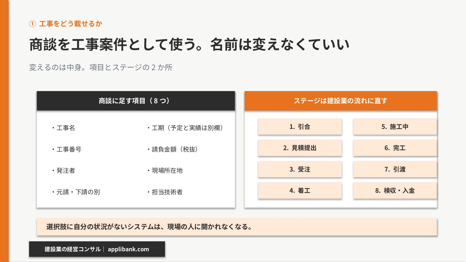 Zoho CRMの商談に足す8項目と、建設業の流れに直したステージ8段階の図