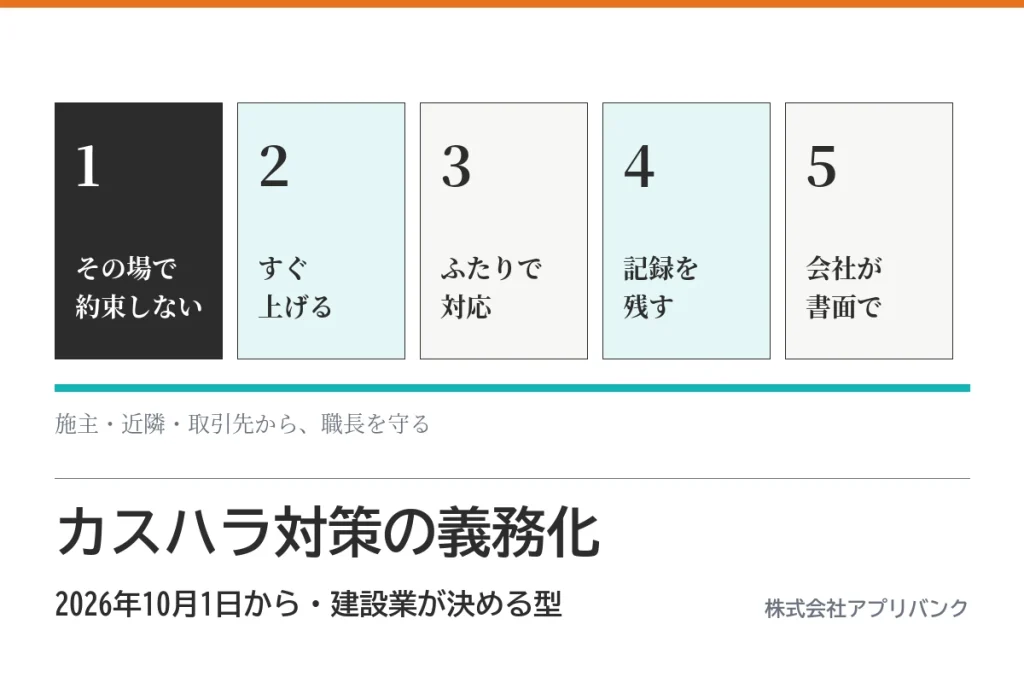 カスハラ対策の義務化のアイキャッチ。職長をひとりにしない一次対応の5段（その場で約束しない・すぐ上げる・ふたりで対応・記録を残す・会社が書面で）
