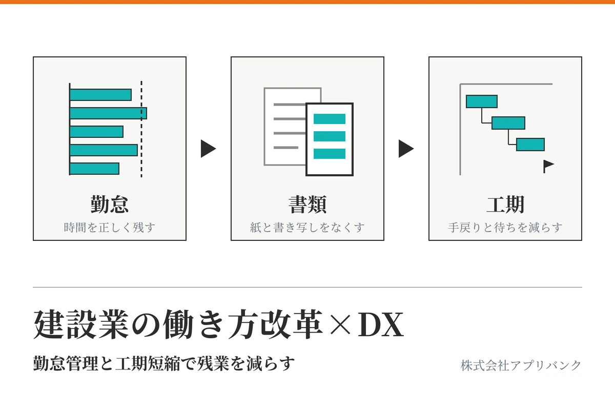 建設業の働き方改革×DX|2024年問題後の勤怠管理・ペーパーレス・工期短縮を実現