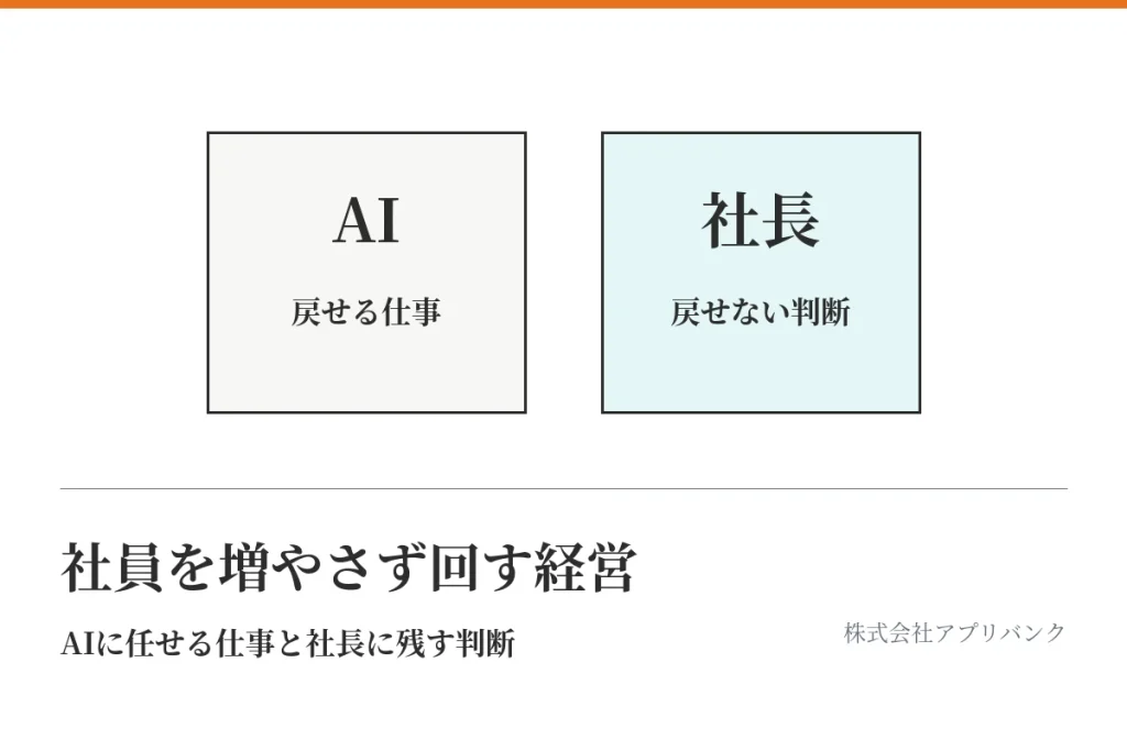 社員を増やさず回す経営 AIに任せる仕事と社長に残す判断