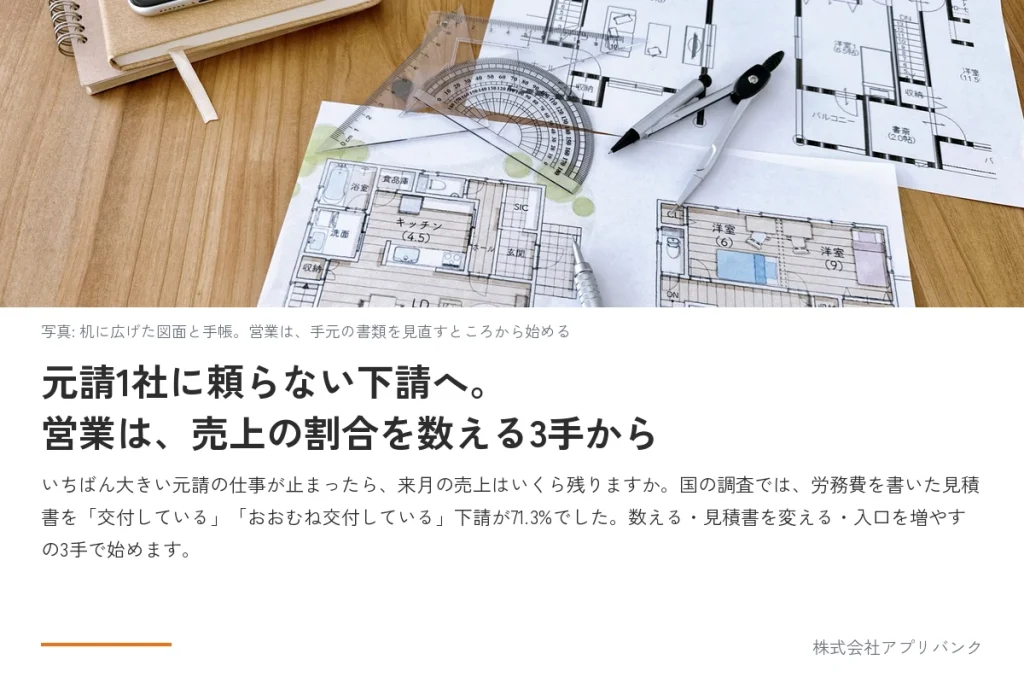 下請が営業を始める3手。元請ごとの売上の割合を数え、労務費を書いた見積書を出し、取引先の入口を増やす